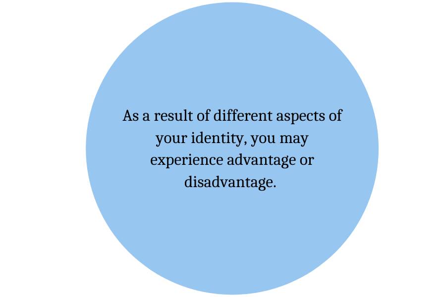 As a result of different aspects of your identity, you may experience advantage or disadvantage.
